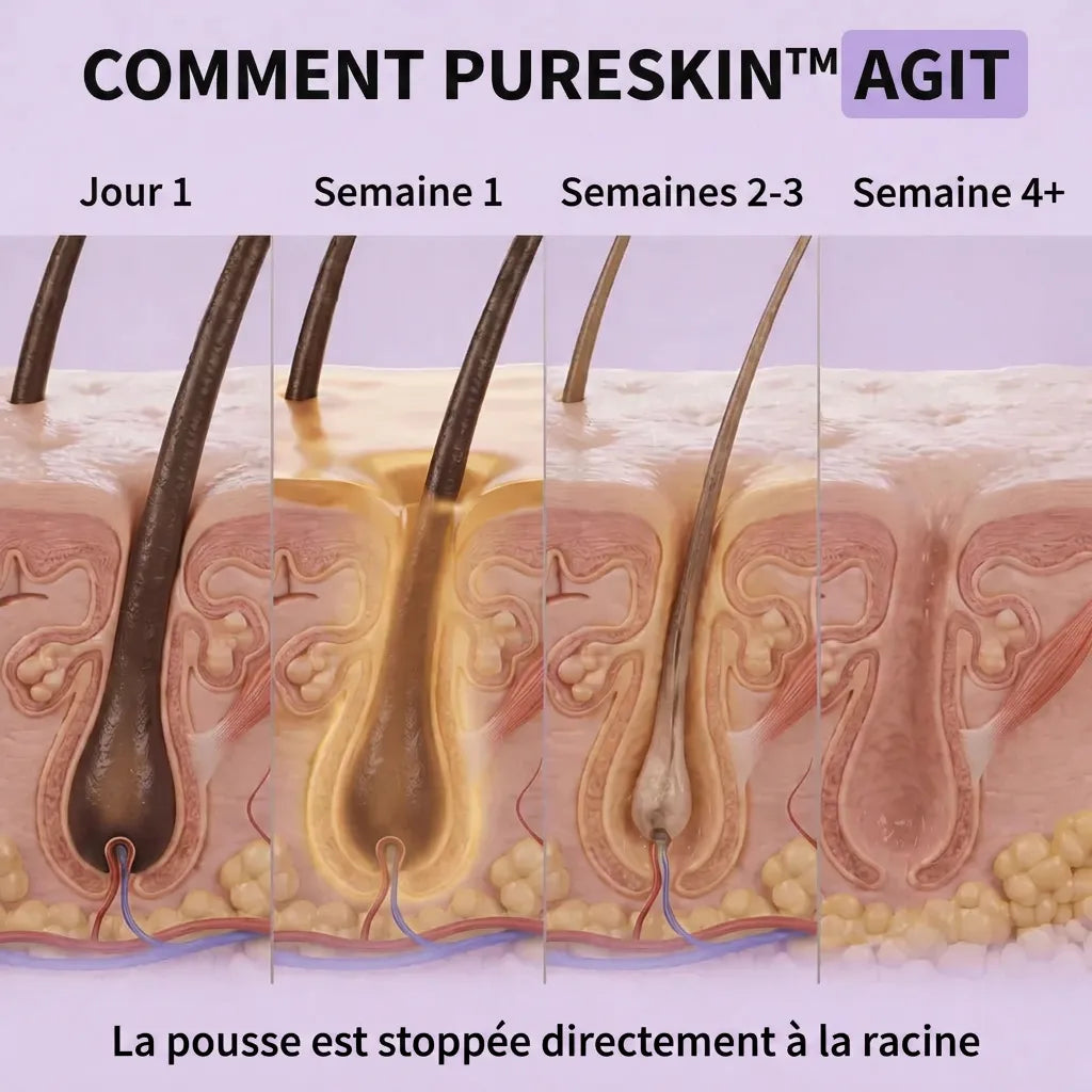 Pureskin™ Sérum Inhibiteur de Pousse de Poils