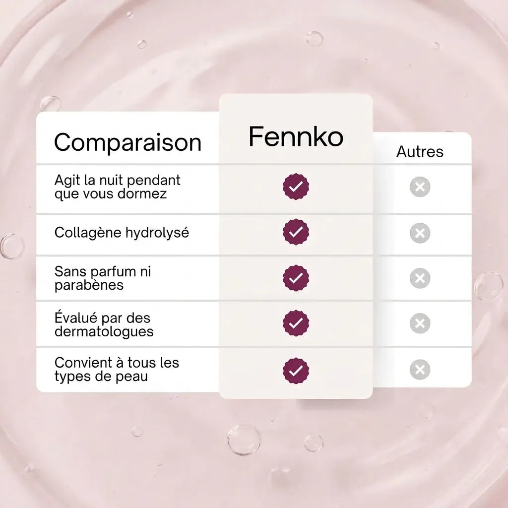 Masque de Nuit Bio-Collagène GlowLift