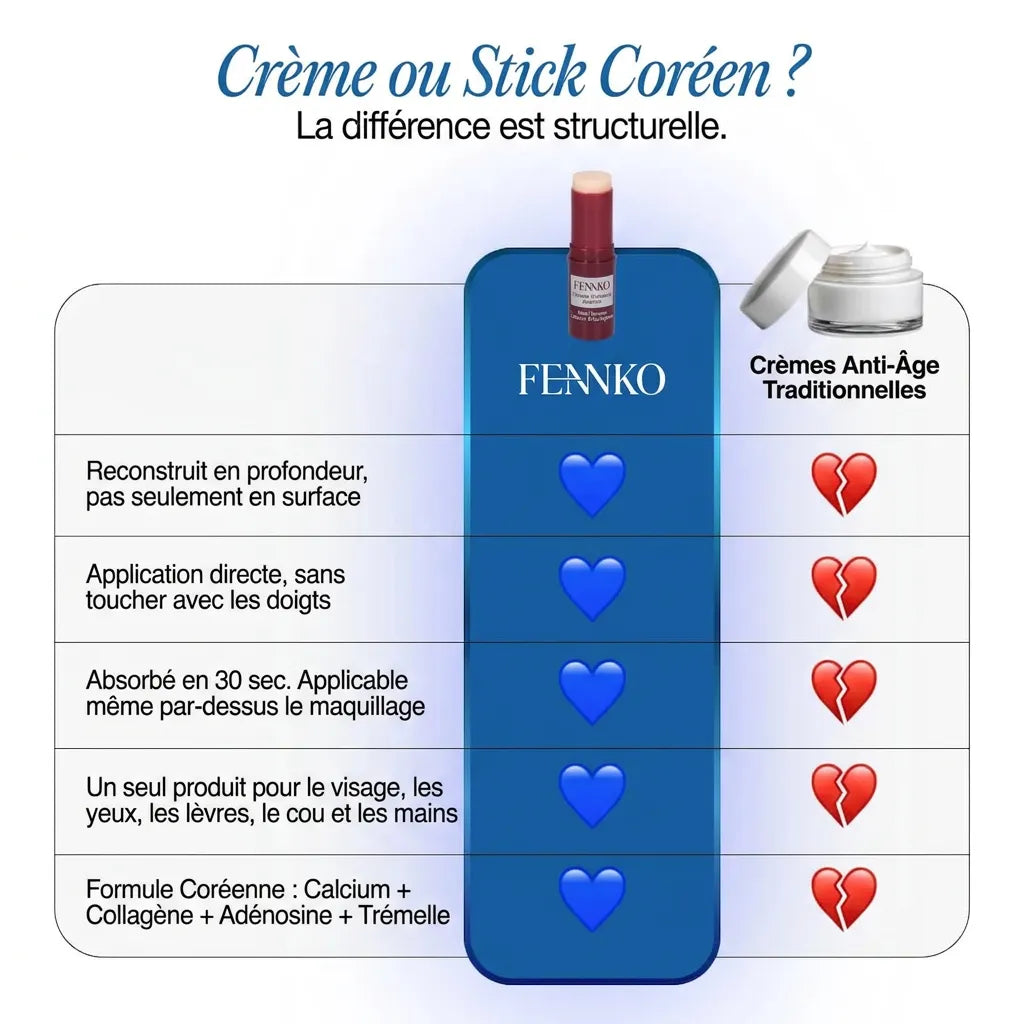 Stick Anti-Âge au Calcium & Collagène